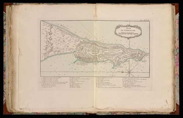 Plan de Gibraltar