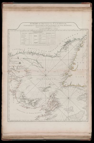 A Chart of the Gulf of St. Laurence, Composed from a Great Number of Actual Surveys and Other Materials, Regulated and Connected by Astronomical Observations.