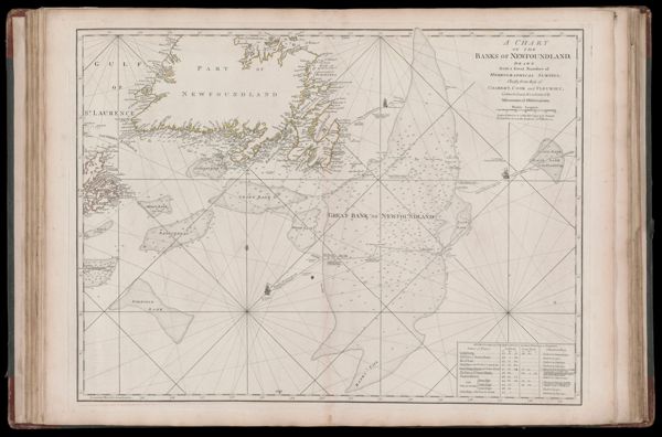 A Chart of the Banks of Newfoundland, Drawn from a Great Number of Hydrographic Surveys, Chiefly from those of Chabert, Cook and Fleurieu, Connected and Ascertained by Astronomical Observations.