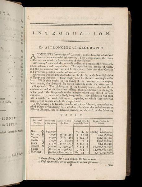 Introduction. Of Astronomical Geography. 1