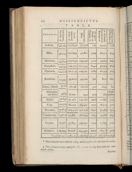 Massachusetts. Table. 1