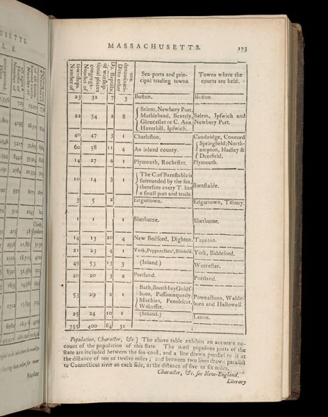 Massachusetts. Table. 2