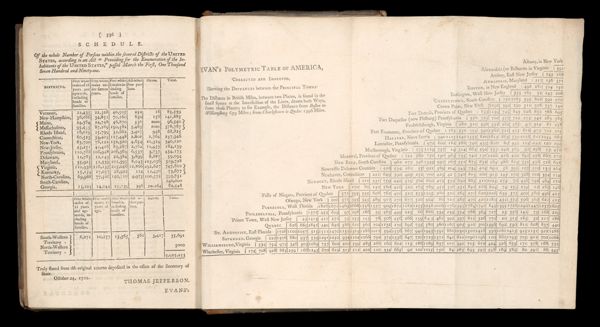 Evan's Polymetric Table of America, corrected and improved, shewing the distances between the principal towns.
