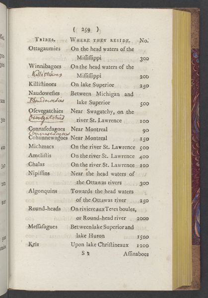 Page 270