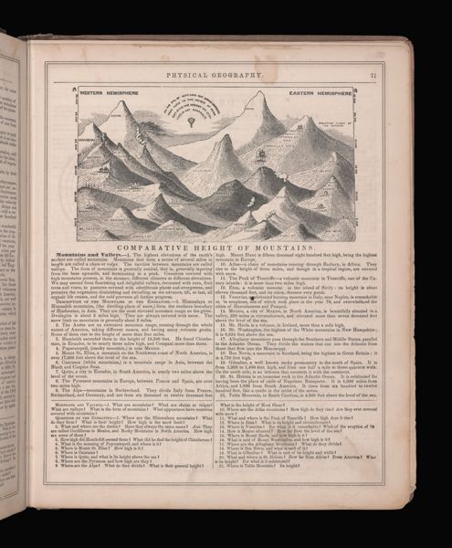 Comparative Height of Mountains