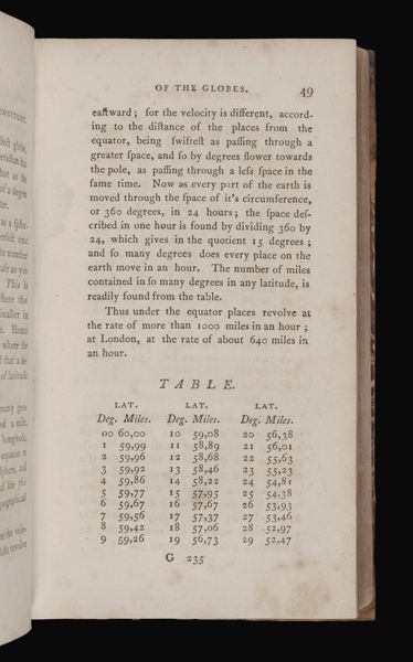 Part III. The use of the terrestrial globe, mounted in the best manner. 22