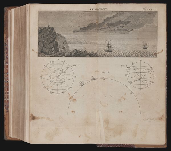 Astronomy. Plate II.