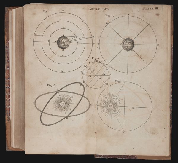Astronomy. Plate III.