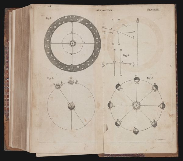 Astronomy. Plate IIII.