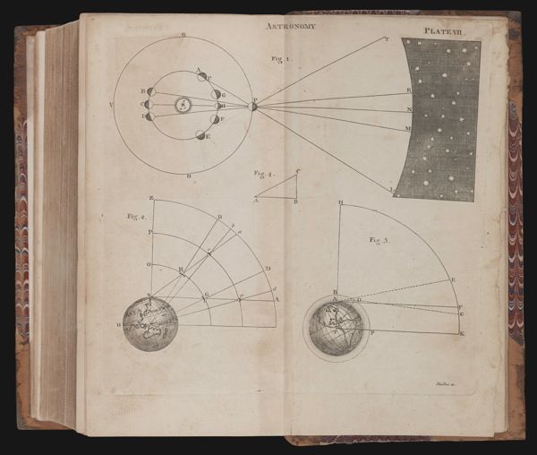 Astronomy. Plate VII.
