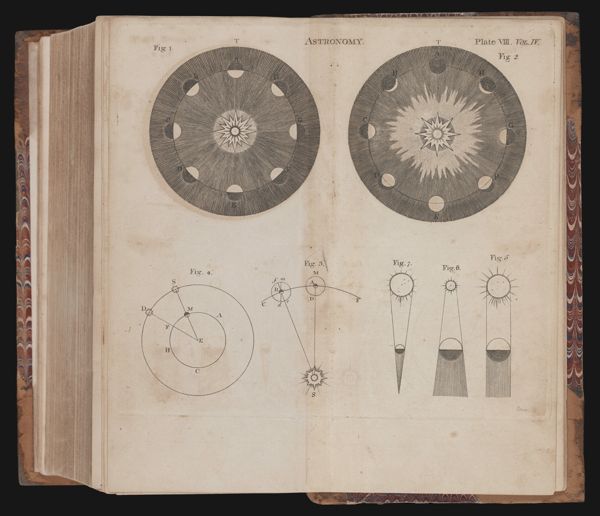 Astronomy. Plate VIII. Vol. IV.