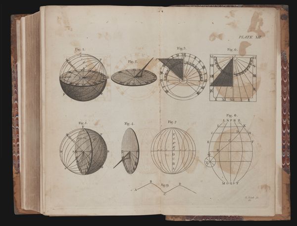 Plate XIII.