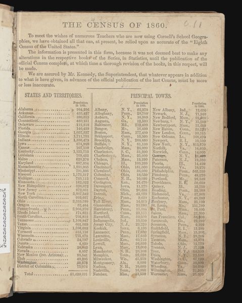 The Census of 1860