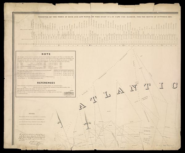 A map of the extremity of Cape Cod : including the townships of Provincetown & Truro, with a chart of their sea coast and of Cape Cod Harbour, State of Massachusetts