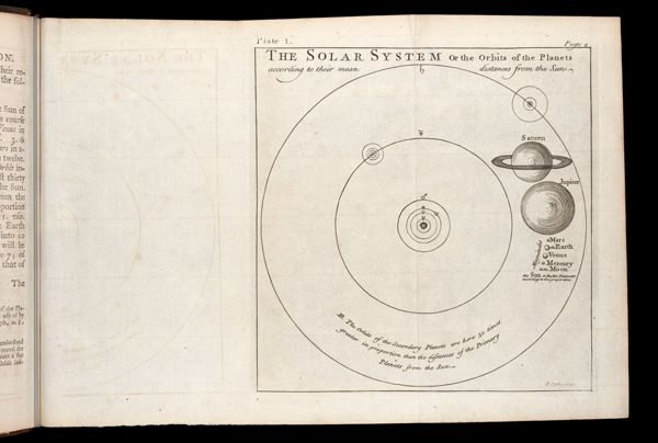 The Solar System or the orbits of the planets according to their mean distances from the Sun