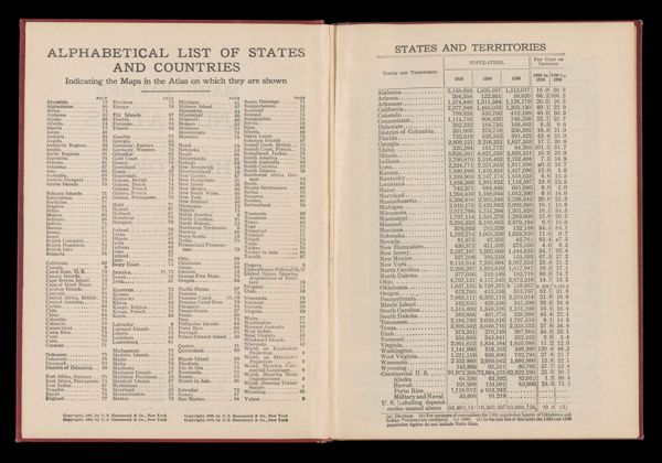 Alphabetical list of states and countries / States and territories