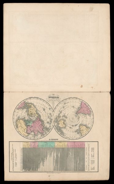 The World on a globular projection / A chart exhibiting the progress of Christianity from the birth of our Saviour to the present time