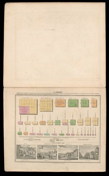 A chart exhibiting the comparative size population form of government and number of square miles in each of the principal Empires, Kingdoms &c of the globe: Also the manner of building among different nations according to the civilization, to accompany Olney's Geography