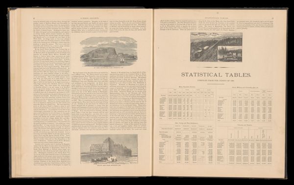 Summer resorts. / Statistical tables.