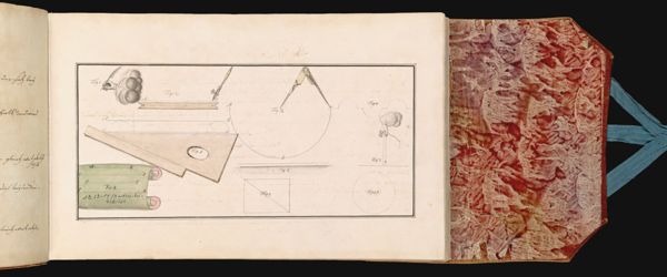 [no sheet number] [Illustration describing surveying principles]