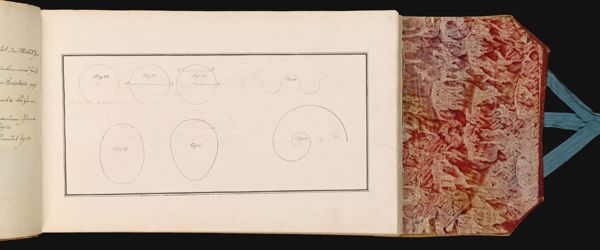 4 [sheet number in pencil] [Illustration describing surveying principles]