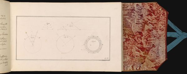 14 [sheet number in pencil] [Illustration describing surveying principles]