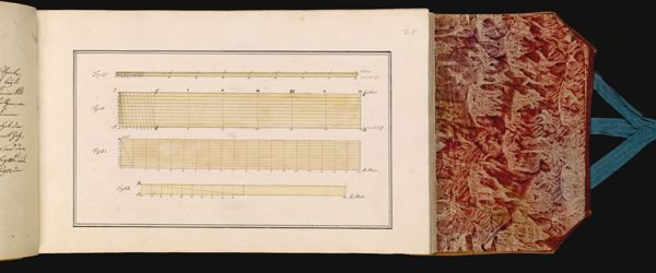 21 [sheet number in pencil] [Illustration describing surveying principles]