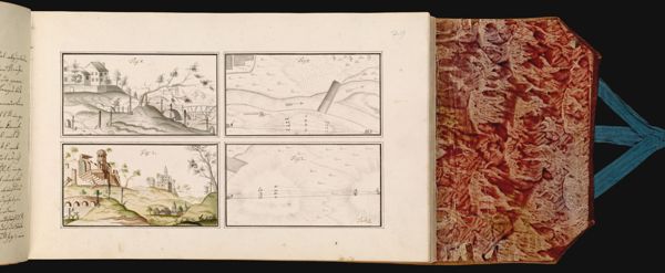 29 [sheet number in pencil] [Four illustrations describing surveying principles]