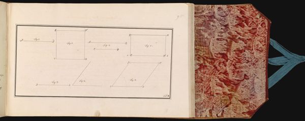 95 [sheet number in pencil] [Illustration describing surveying principles]