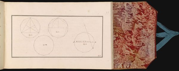 99 [sheet number in pencil] [Illustration describing surveying principles]