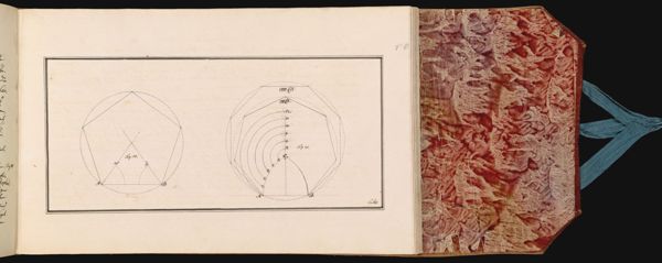 100 [sheet number in pencil] [Illustration describing surveying principles]