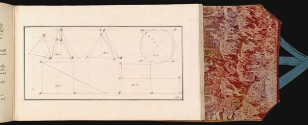 107 [sheet number in pencil] [Illustration describing surveying principles]