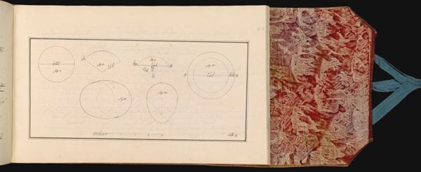 12[?] [sheet number in pencil missing last digit] [Illustration describing surveying principles]