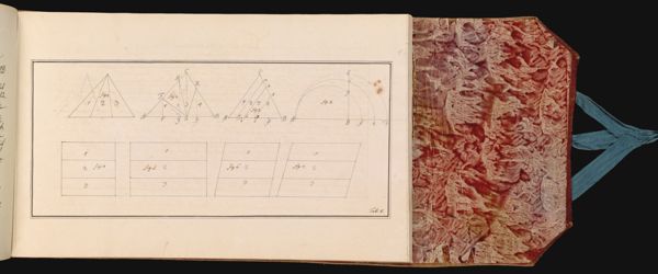 13[?] [sheet number in pencil missing last digit] [Illustration describing surveying principles]