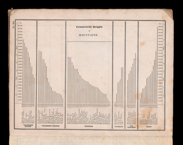 Comparative Heights of Mountains