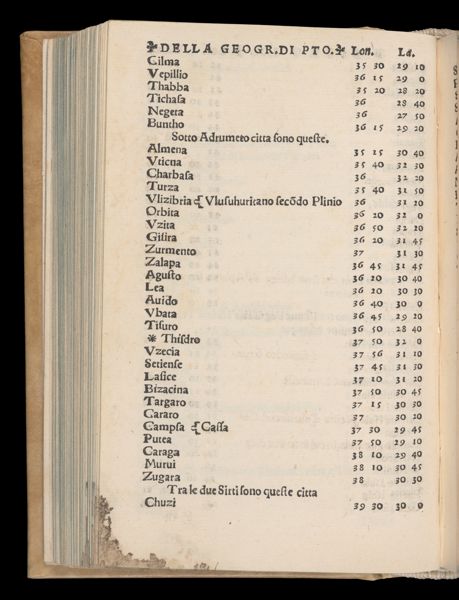 Page 245