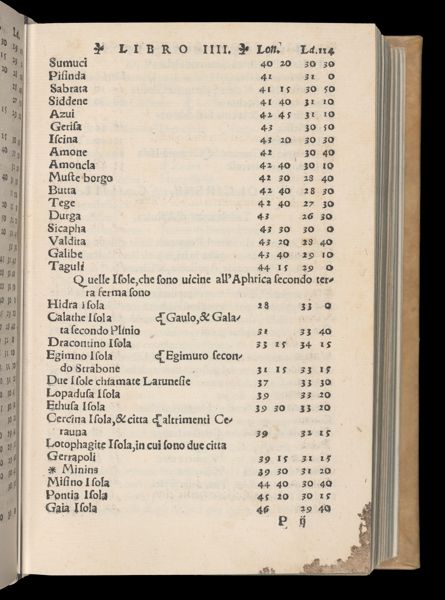 Page 246