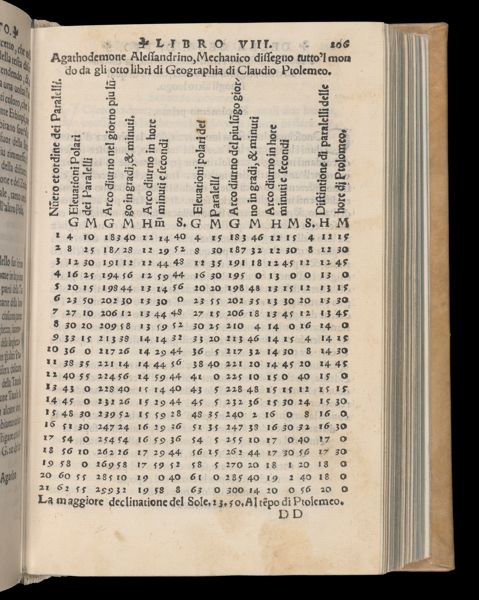 Page 436