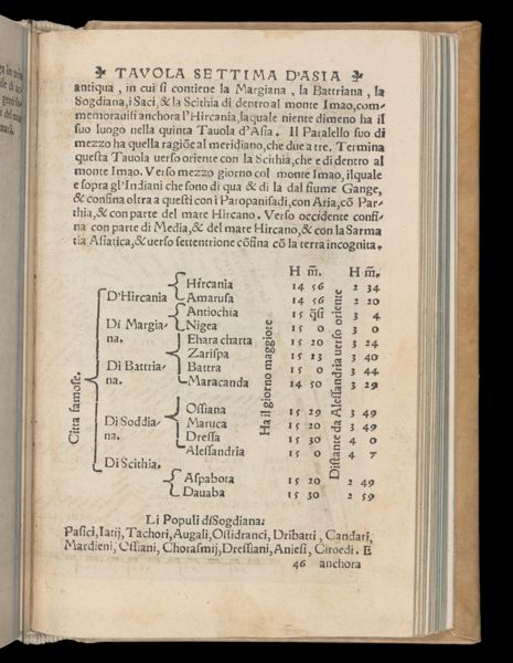 Page 542