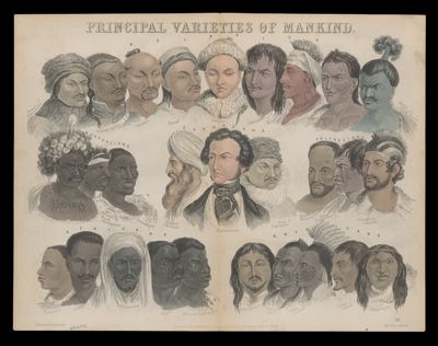 The Principal Varieties of Mankind
