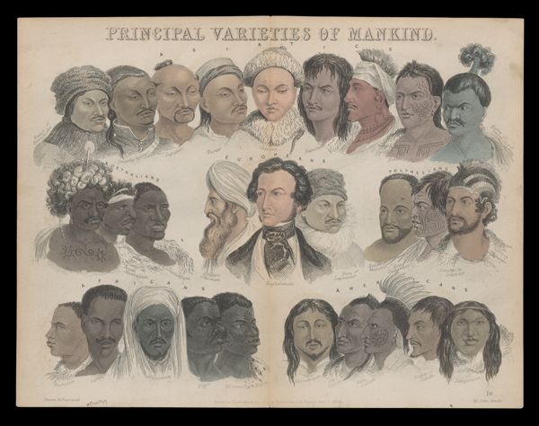 The Principal Varieties of Mankind