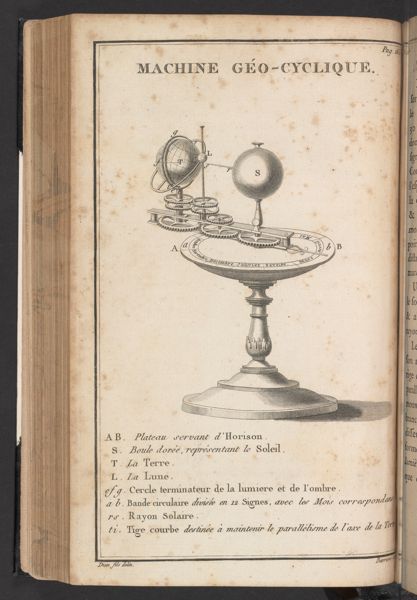 Machine Géo-Cyclique