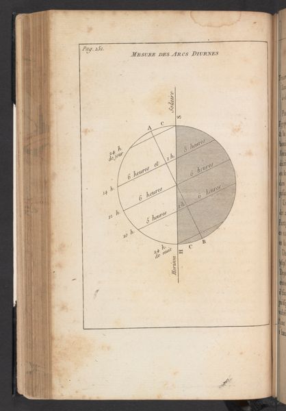 Mesure Des Arcs Diurnes