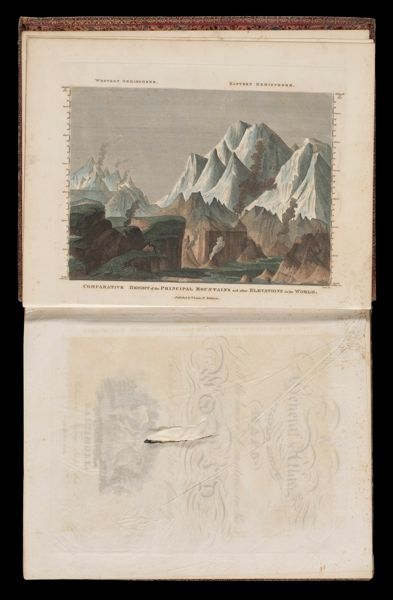 Comparative height of the principal mountains and other elevations in the world.