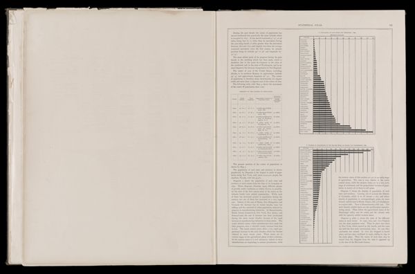 Population of each state and territory: 1890 / Number of inhabitants to the square mile, by states and territories: 1890