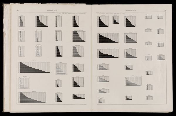 Total population of the present area of the states and territories at each census in millions 1790 to 1890