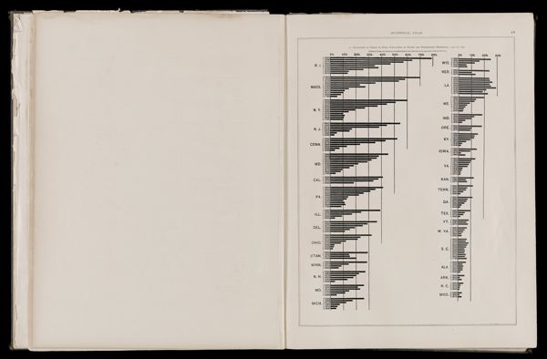 Proportion of urban to total population by states and territories - historical: 1790 - 1890