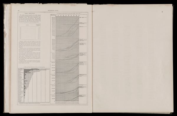 Total and urban population by states and territories: 1890 / Increase of population of the great cities: 1800 to 1890
