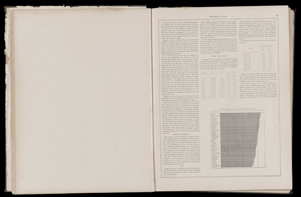 Number of persons to a family by states and territories 1890