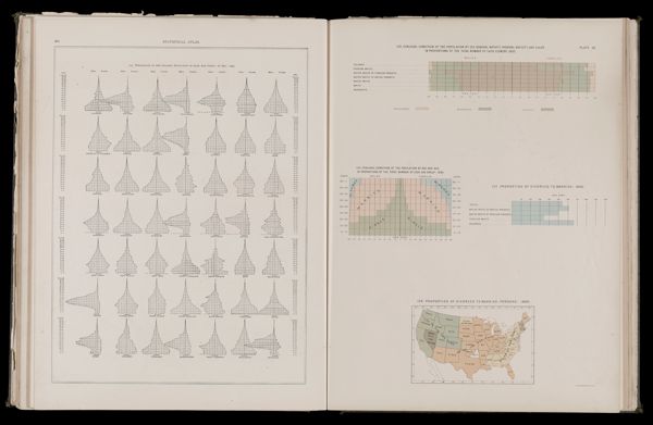 Percentage of the colored population in each age group by sex 1890 / Conjugal condition of the population by sex, general nativity, parental nativity, and color, in proportions of the total number of each element 1890 / Conjugal condition of the population by age and sex in proportions of the total number of each age group 1890 / Proportion of divorced to married 1890